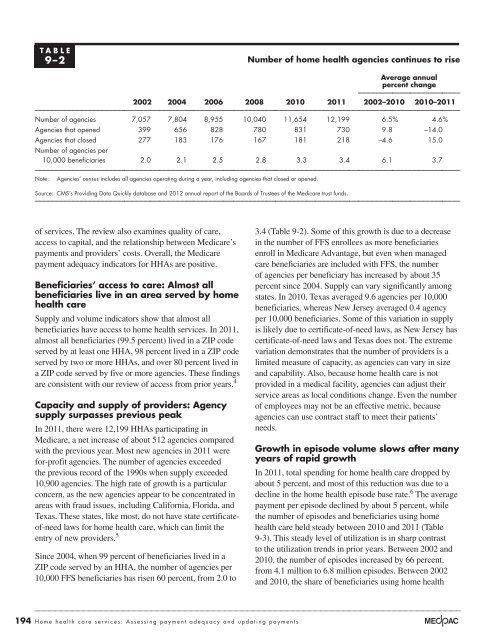 Medicare Payment Policy