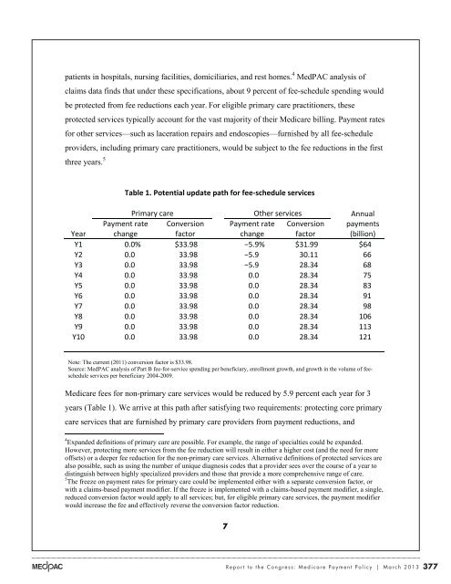 Medicare Payment Policy