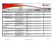 Achieved? Task Resource How Measured . - Beckman Coulter