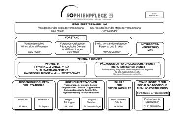 Download PDF (47 kb) - Sophienpflege