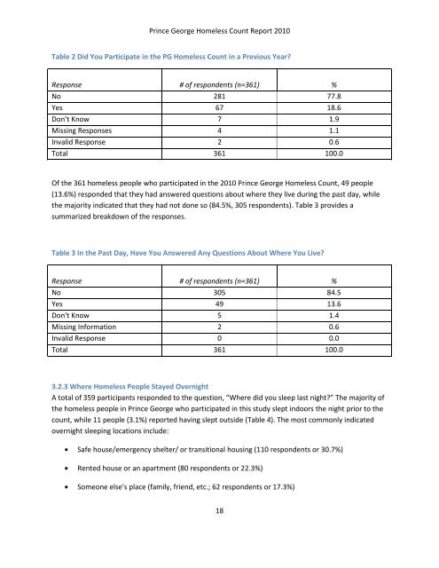 Homeless Count Tables - City of Prince George