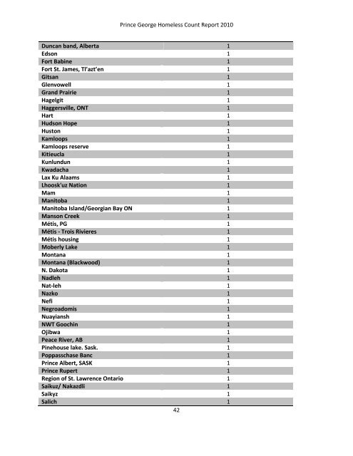 Homeless Count Tables - City of Prince George