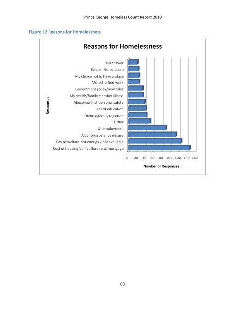 Homeless Count Tables - City of Prince George