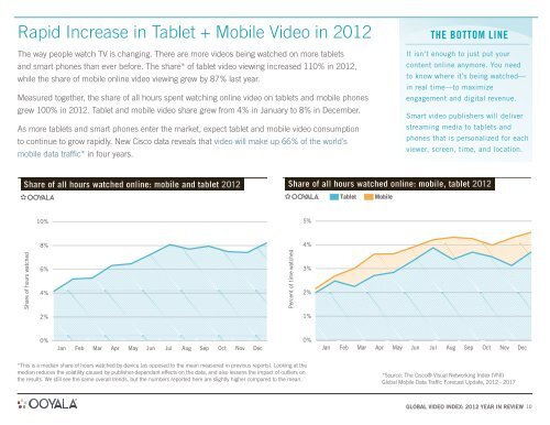 Ooyala Global Video Index: 2012 Year in Review