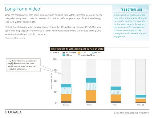 Ooyala Global Video Index: 2012 Year in Review