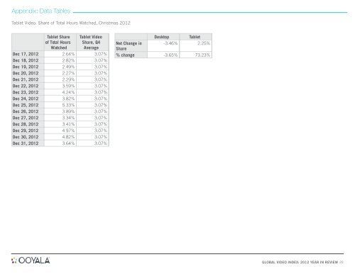 Ooyala Global Video Index: 2012 Year in Review