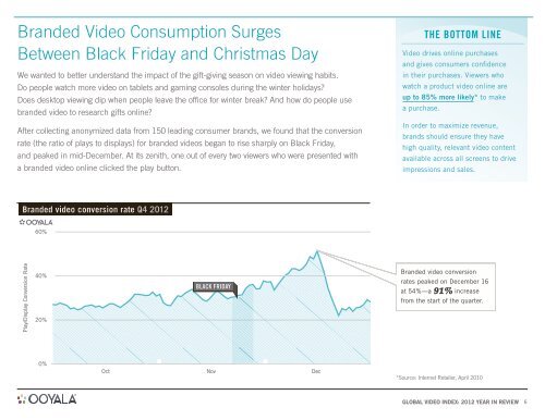 Ooyala Global Video Index: 2012 Year in Review