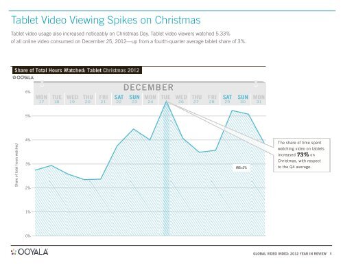 Ooyala Global Video Index: 2012 Year in Review