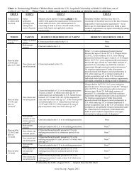 Derivative Citizenship Chart