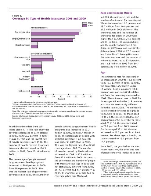 Income, Poverty, and Health Insurance Coverage ... - Census Bureau