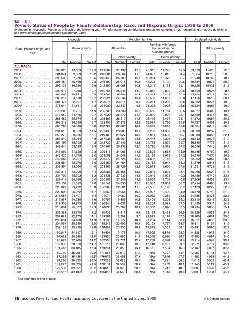 Income, Poverty, and Health Insurance Coverage ... - Census Bureau