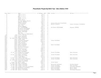 Plueckhahn People By Birth Year - Born Before 1910 - Plueckhahn.org