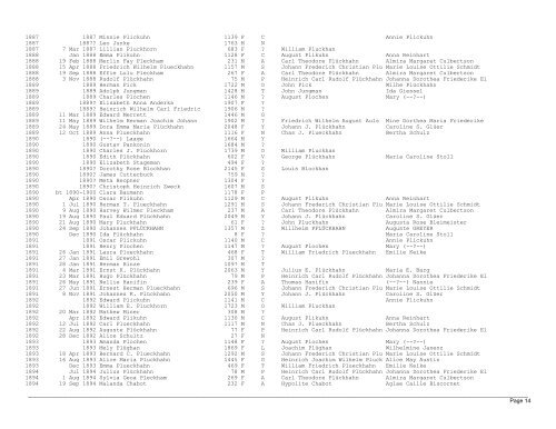 Plueckhahn People By Birth Year - Born Before 1910 - Plueckhahn.org