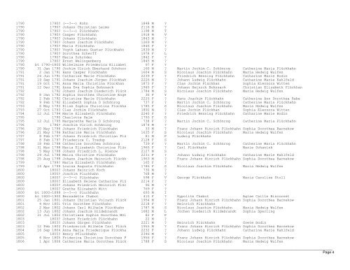 Plueckhahn People By Birth Year - Born Before 1910 - Plueckhahn.org