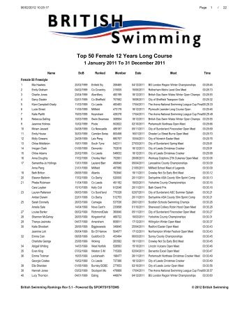 Top 50 Female 12 Years Long Course - Swimming.Org