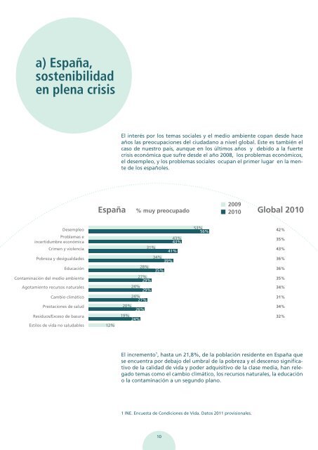 CREAR UN NUEVO ESTILO DE VIDA SOSTENIBLE, UNA OPORTUNIDAD PARA LAS MARCAS