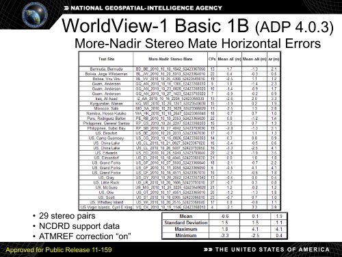 Geolocation Accuracy Evaluations of WorldView-1 and WorldView-2