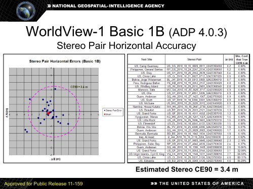 Geolocation Accuracy Evaluations of WorldView-1 and WorldView-2