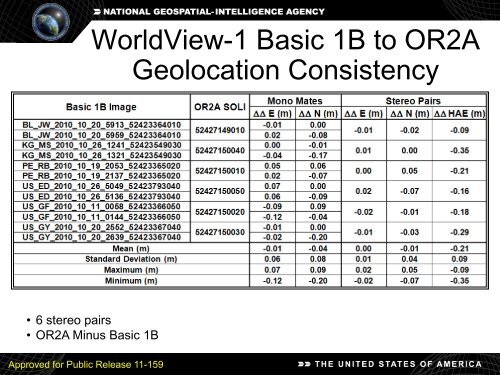 Geolocation Accuracy Evaluations of WorldView-1 and WorldView-2