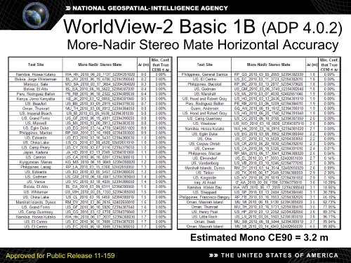 Geolocation Accuracy Evaluations of WorldView-1 and WorldView-2