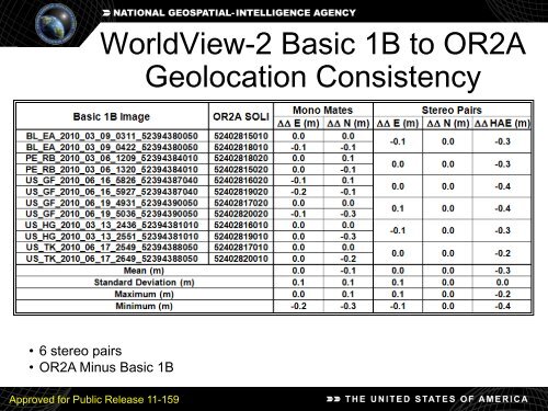 Geolocation Accuracy Evaluations of WorldView-1 and WorldView-2