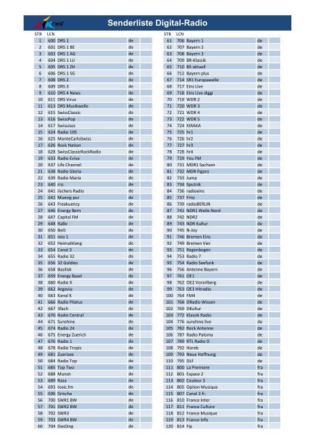 Senderliste Digital-Radio
