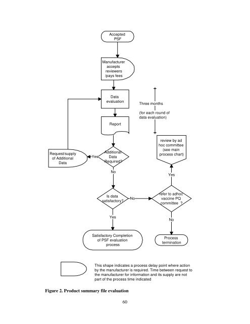 Procedure for assessing the acceptability, in principle, of vaccines ...