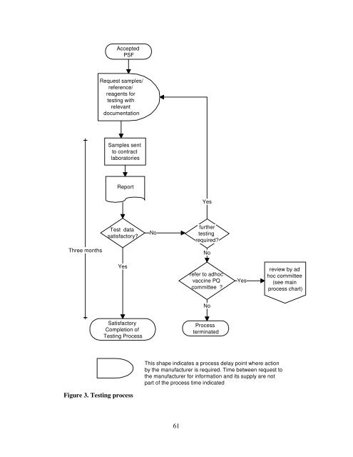 Procedure for assessing the acceptability, in principle, of vaccines ...