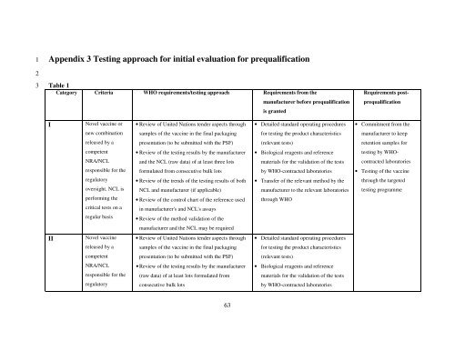 Procedure for assessing the acceptability, in principle, of vaccines ...