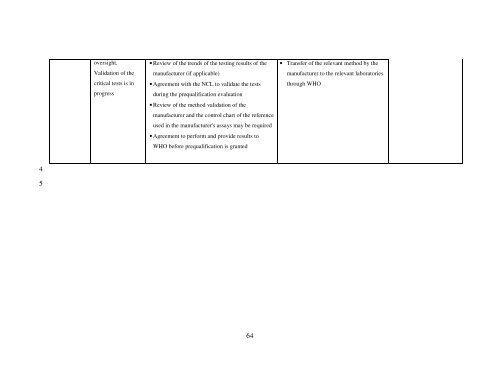 Procedure for assessing the acceptability, in principle, of vaccines ...