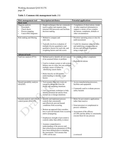 who guideline on quality risk management - World Health ...