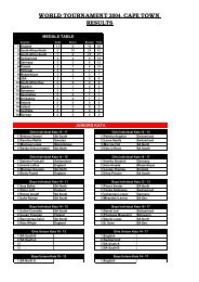 WORLD TOURNAMENT 2004, CAPE TOWN RESULTS