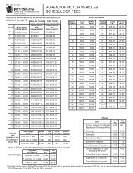 Penndot Antique And Classic Vehicles And Vintage Registration