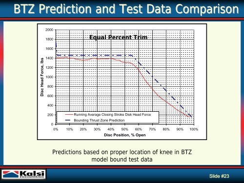 Refined Globe Valve Thrust Prediction Model to Bound Midstroke ...