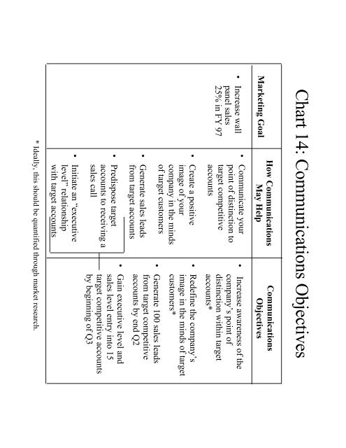 Winning Without Competition: How to Break Out of a Commodity ...