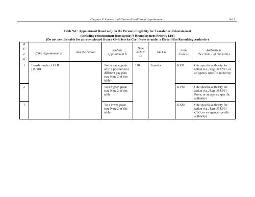 Chapter 9 - Career and Career-Conditional Appointments - Office of ...