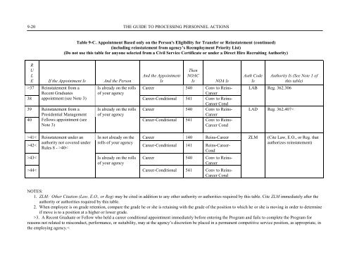 Chapter 9 - Career and Career-Conditional Appointments - Office of ...