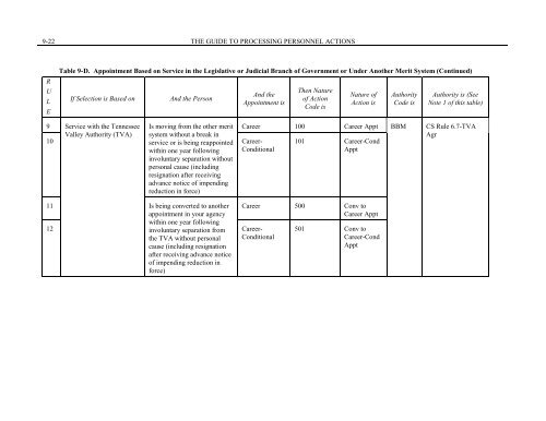 Chapter 9 - Career and Career-Conditional Appointments - Office of ...