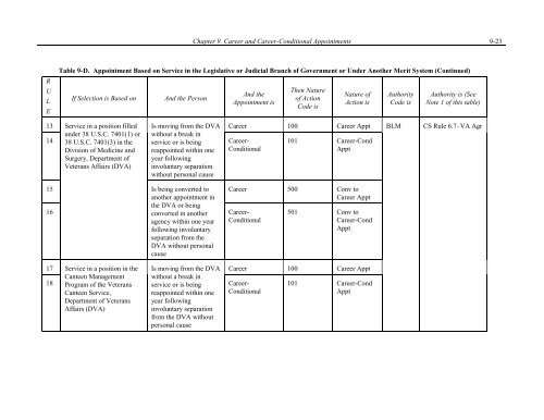 Chapter 9 - Career and Career-Conditional Appointments - Office of ...