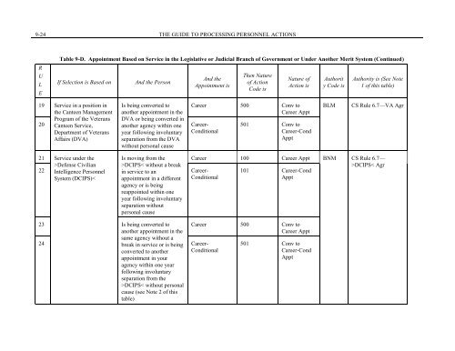 Chapter 9 - Career and Career-Conditional Appointments - Office of ...