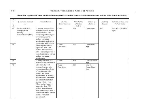 Chapter 9 - Career and Career-Conditional Appointments - Office of ...