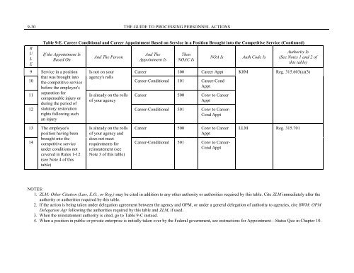 Chapter 9 - Career and Career-Conditional Appointments - Office of ...