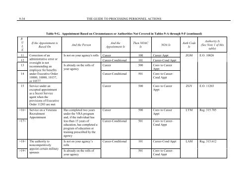 Chapter 9 - Career and Career-Conditional Appointments - Office of ...