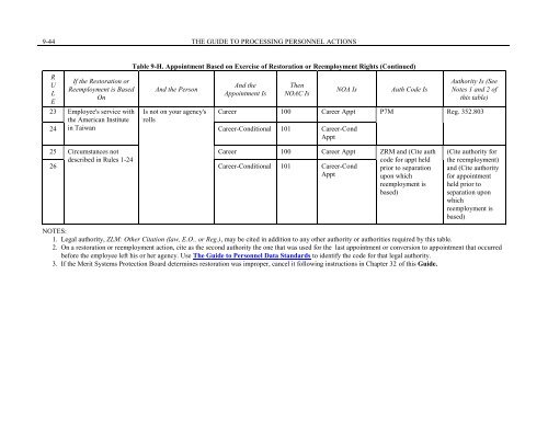 Chapter 9 - Career and Career-Conditional Appointments - Office of ...