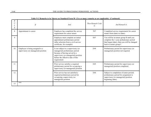 Chapter 9 - Career and Career-Conditional Appointments - Office of ...