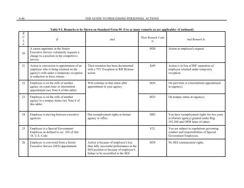 Chapter 9 - Career and Career-Conditional Appointments - Office of ...