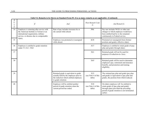 Chapter 9 - Career and Career-Conditional Appointments - Office of ...