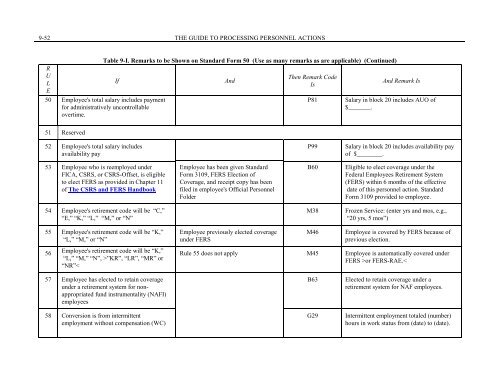 Chapter 9 - Career and Career-Conditional Appointments - Office of ...