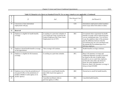 Chapter 9 - Career and Career-Conditional Appointments - Office of ...