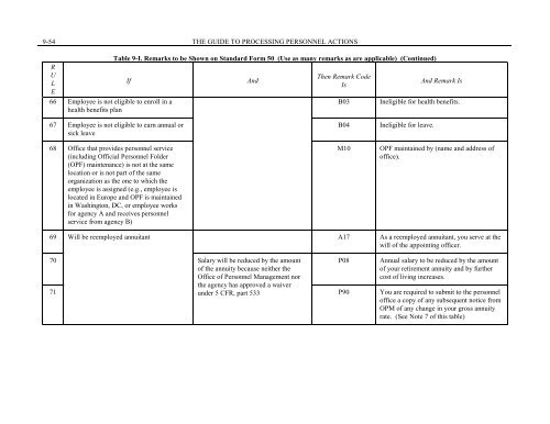 Chapter 9 - Career and Career-Conditional Appointments - Office of ...